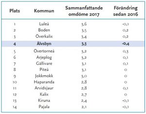 Rankning