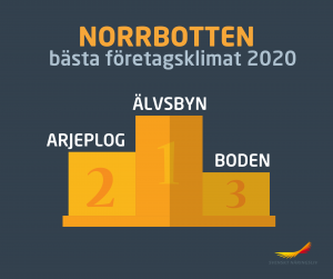 Topp tre Norrbotten