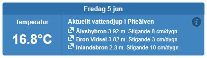 Exempelbild på vattennivå på kommunens webbplats.