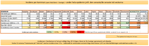 Antalet smittade per kommun i Norrbotten vecka 11, 2021. Klicka på bilden för att förstora.