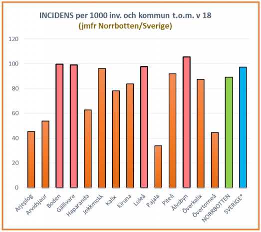 Antal covid-19-fall per 1000 invånare
