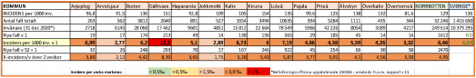 Statistik över covid-19 fall per kommun